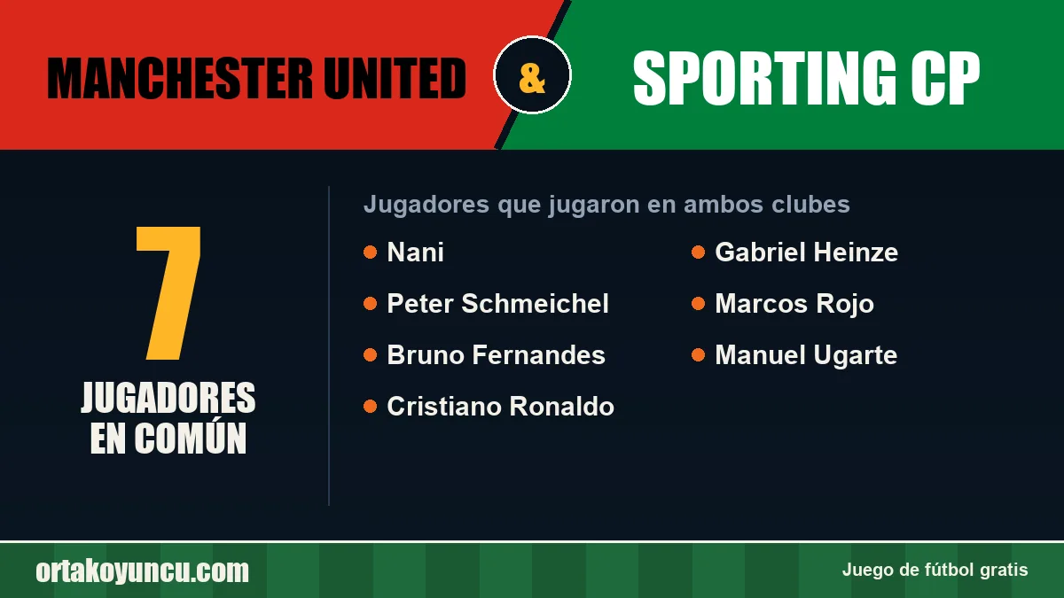 Jugadores que jugaron en Manchester United y Sporting CP: 7 jugadores