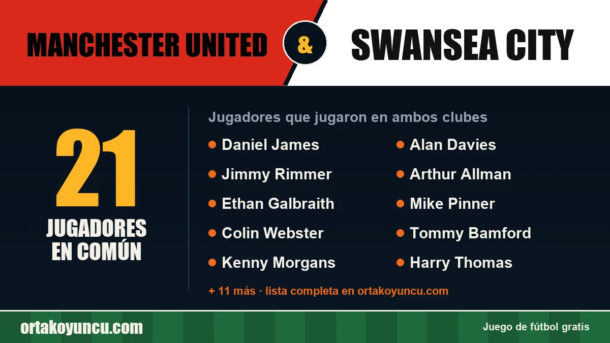 Jugadores que jugaron en Manchester United y Swansea City: 21 jugadores