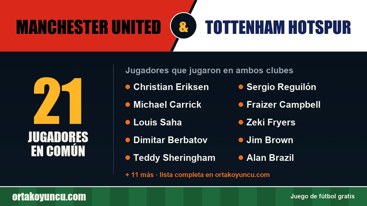 Jugadores que jugaron en Manchester United y Tottenham Hotspur: 21 jugadores