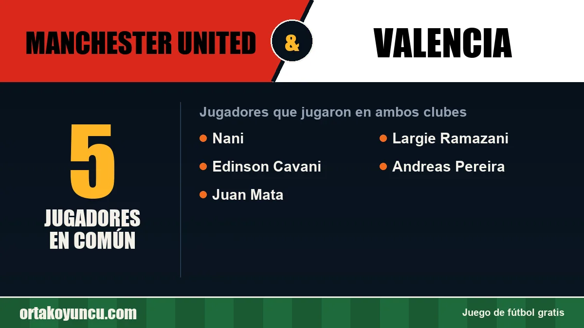 Jugadores que jugaron en Manchester United y Valencia: 5 jugadores
