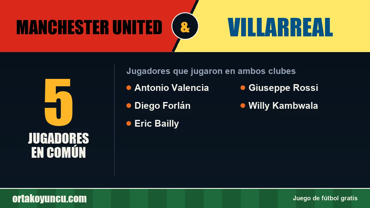 Jugadores que jugaron en Manchester United y Villarreal: 5 jugadores