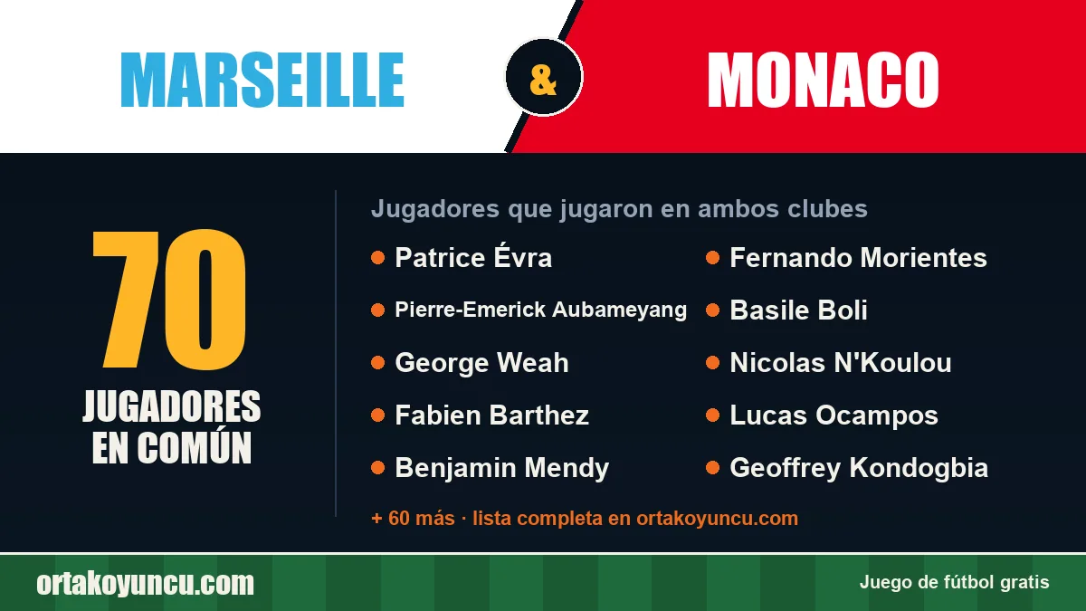 Jugadores que jugaron en Marseille y Monaco: 70 jugadores