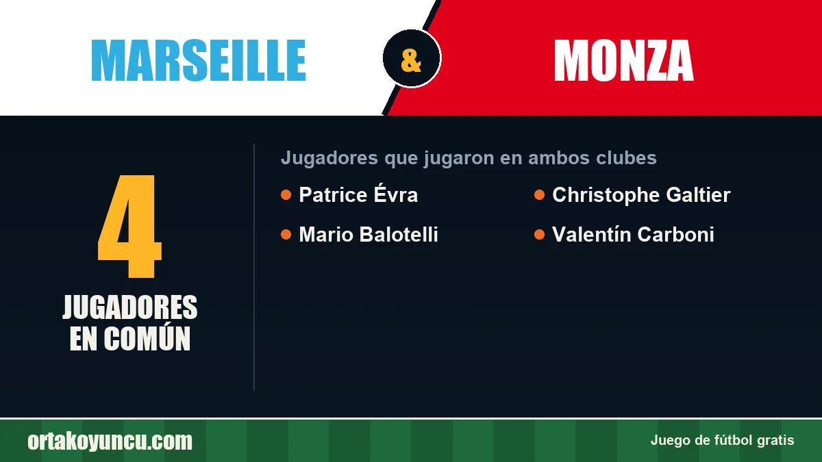 Jugadores que jugaron en Marseille y Monza: 4 jugadores
