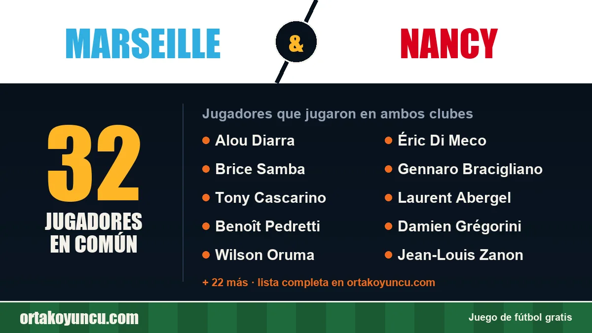 Jugadores que jugaron en Marseille y Nancy: 32 jugadores