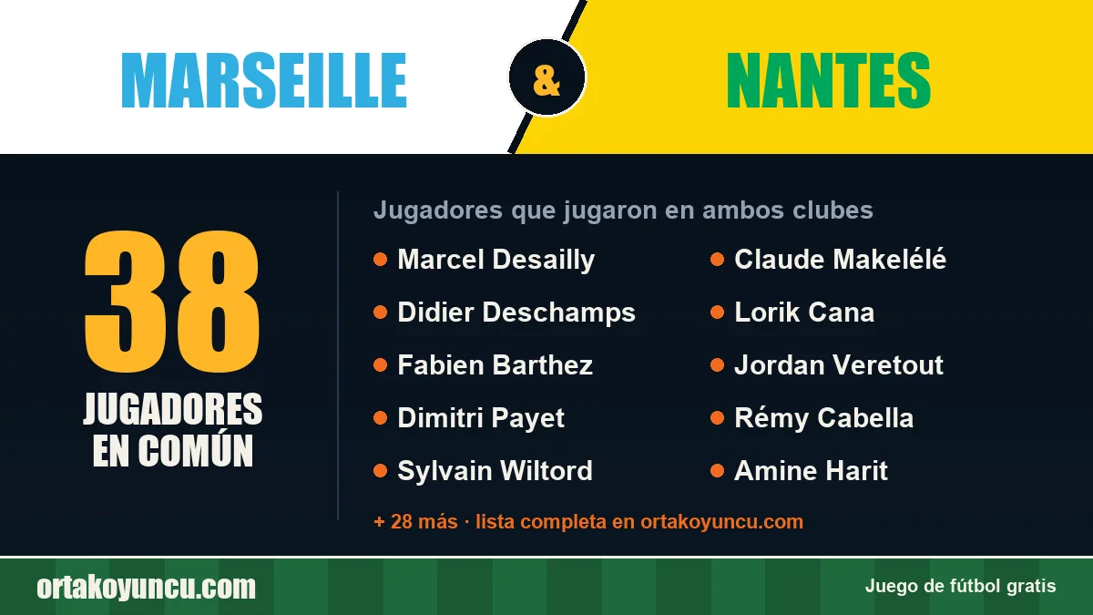 Jugadores que jugaron en Marseille y Nantes: 38 jugadores