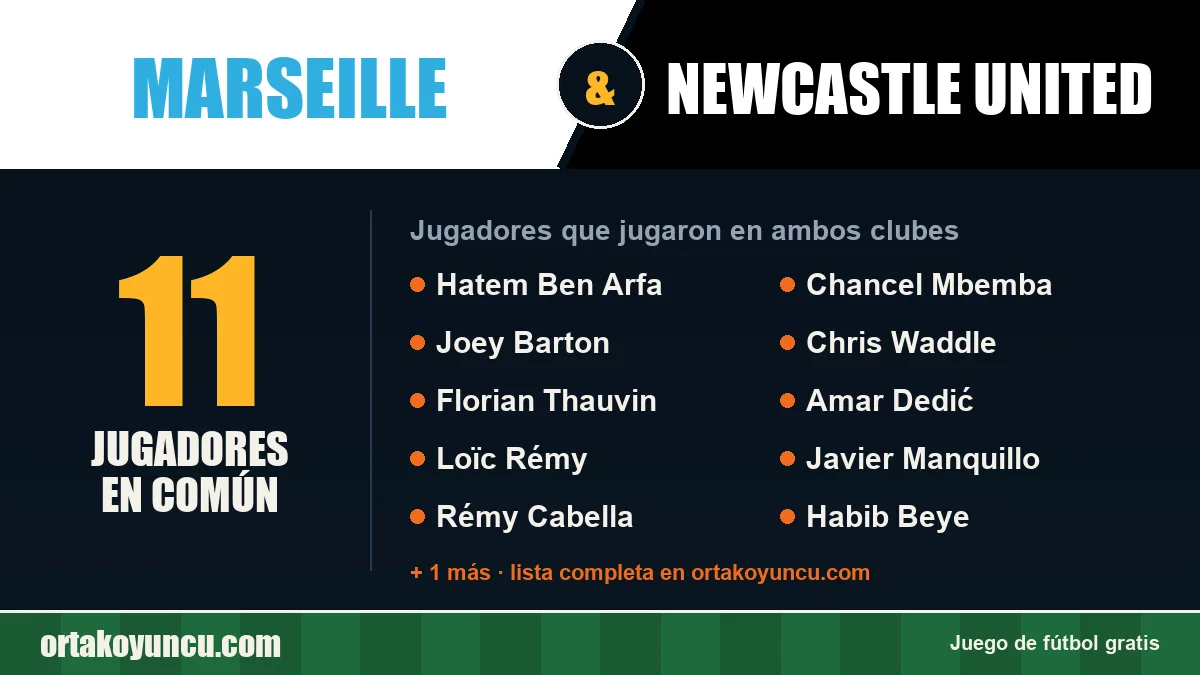 Jugadores que jugaron en Marseille y Newcastle United: 11 jugadores