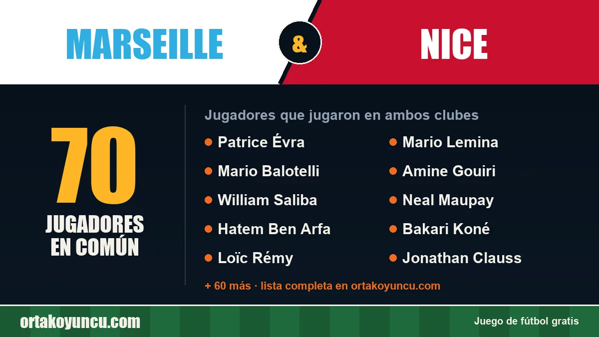 Jugadores que jugaron en Marseille y Nice: 70 jugadores