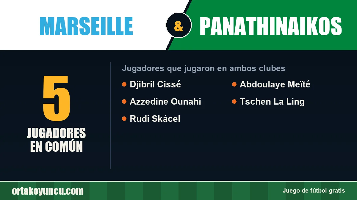 Jugadores que jugaron en Marseille y Panathinaikos: 5 jugadores