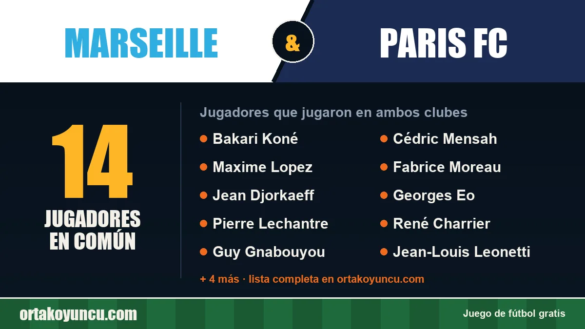 Jugadores que jugaron en Marseille y Paris FC: 14 jugadores