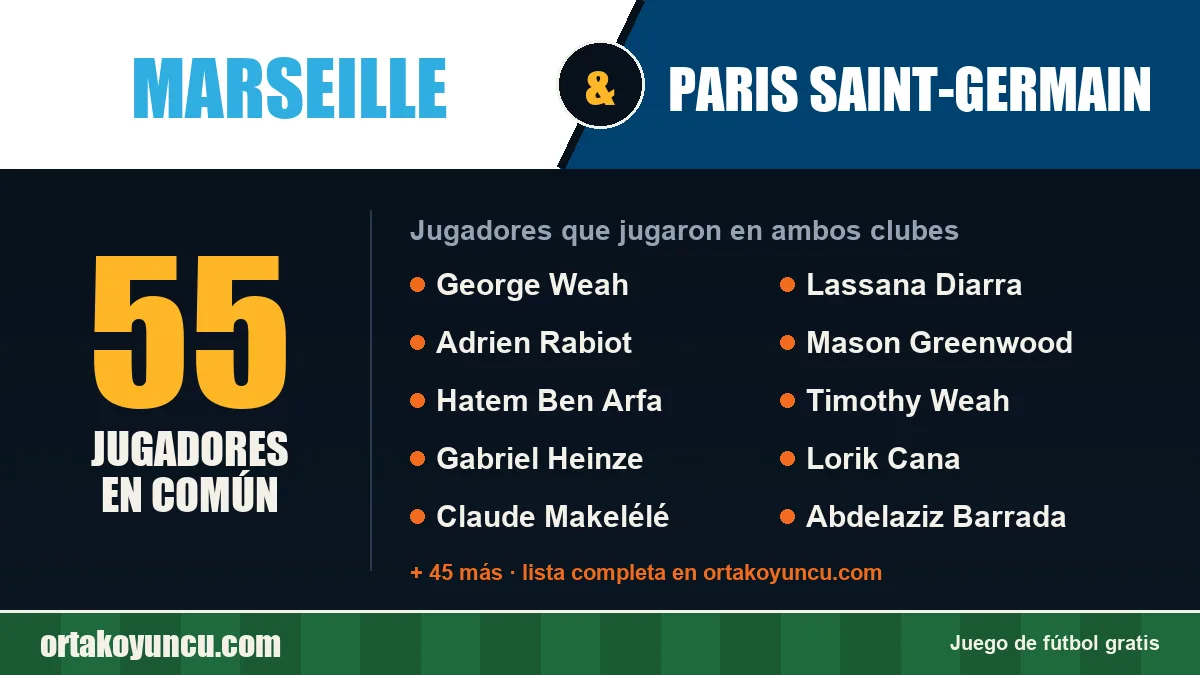 Jugadores que jugaron en Marseille y Paris Saint-Germain: 55 jugadores