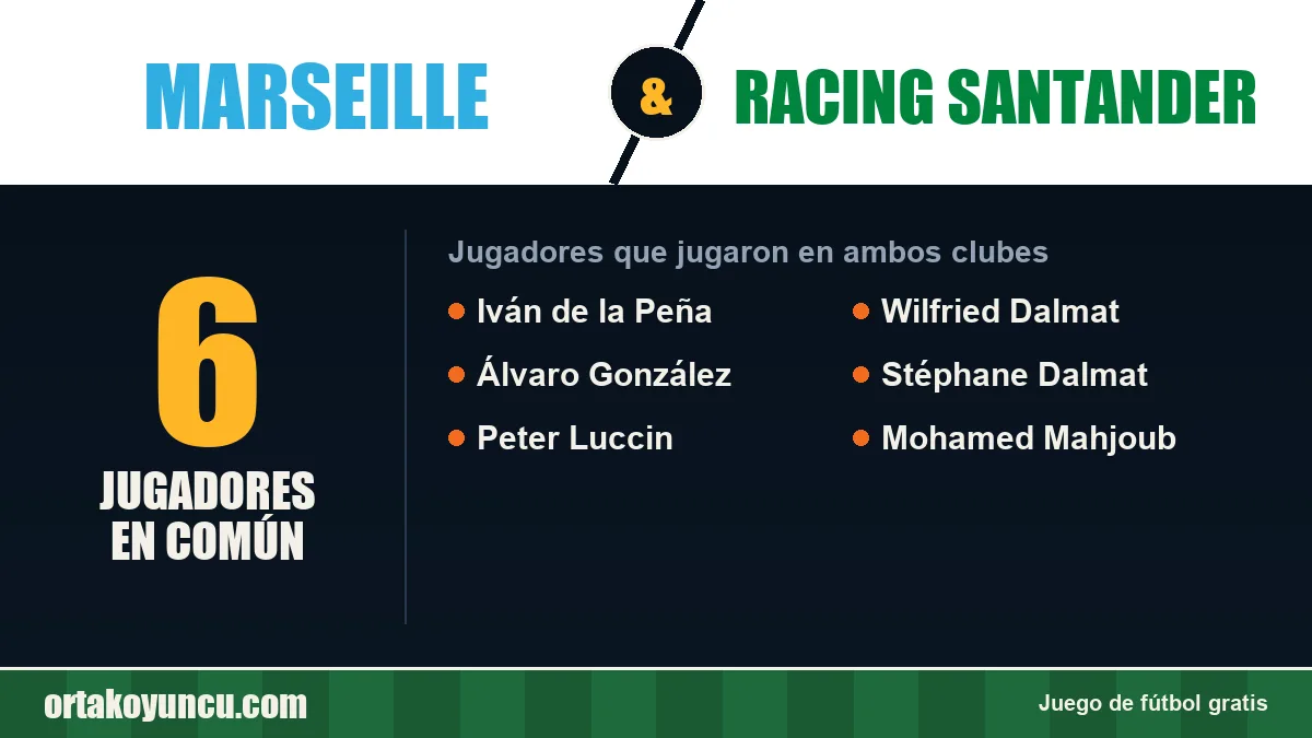 Jugadores que jugaron en Marseille y Racing Santander: 6 jugadores