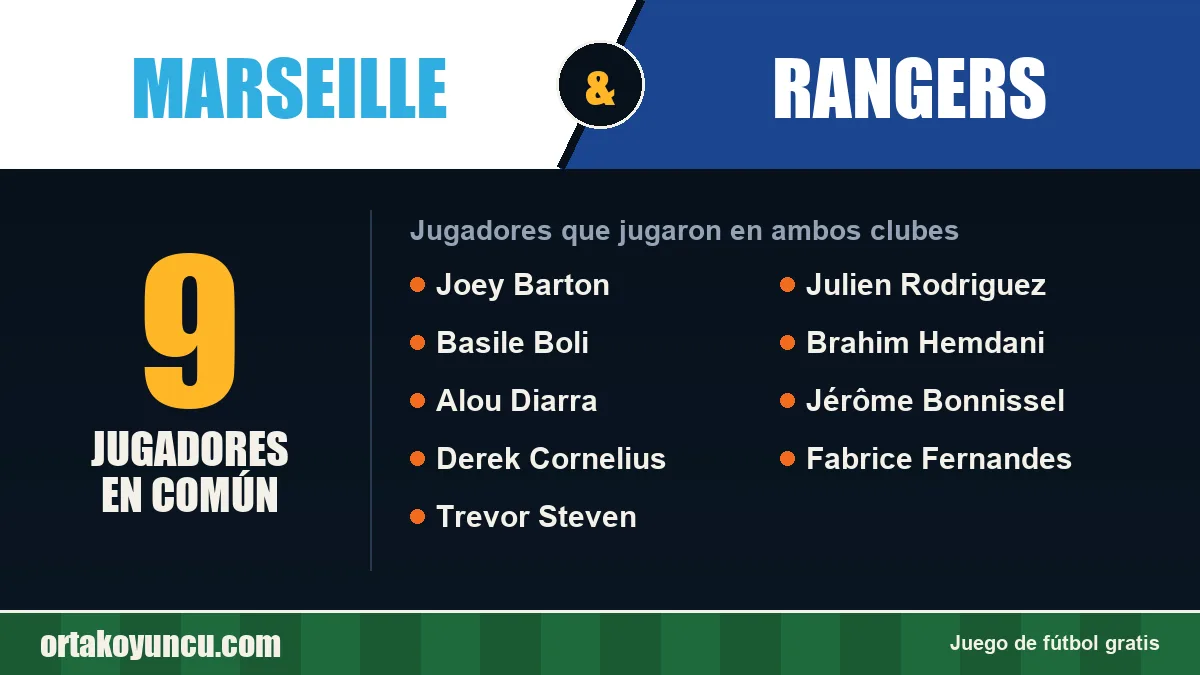 Jugadores que jugaron en Marseille y Rangers: 9 jugadores