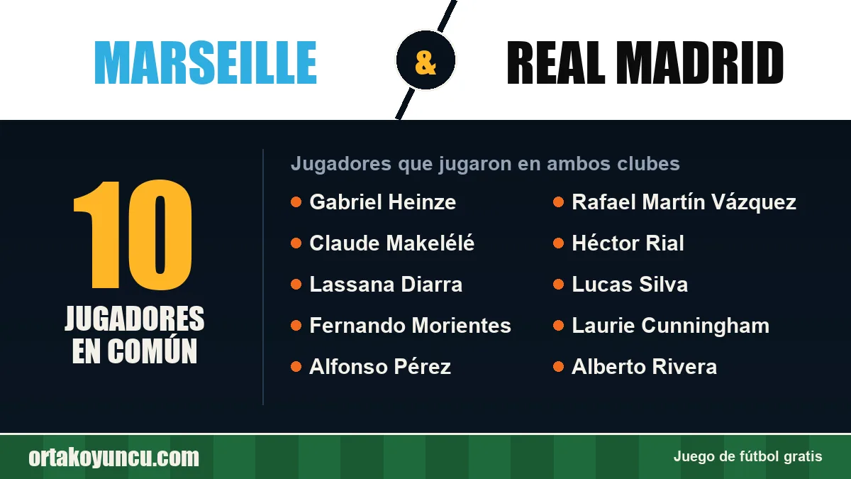 Jugadores que jugaron en Marseille y Real Madrid: 10 jugadores