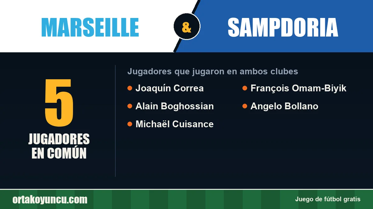 Jugadores que jugaron en Marseille y Sampdoria: 5 jugadores