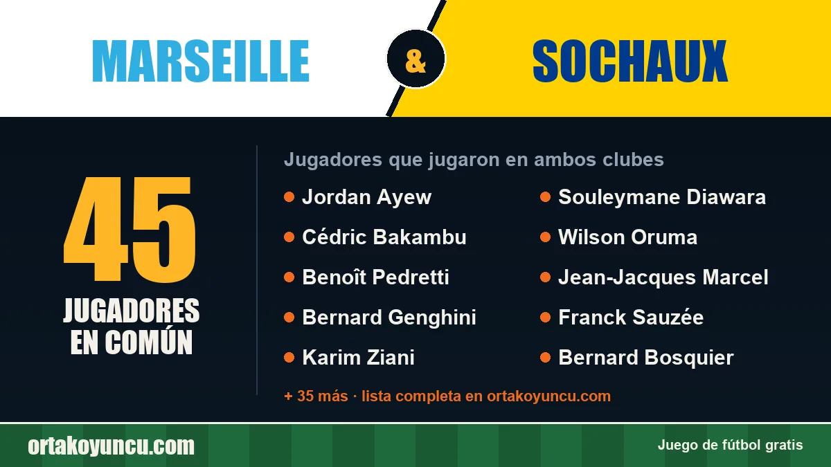 Jugadores que jugaron en Marseille y Sochaux: 45 jugadores