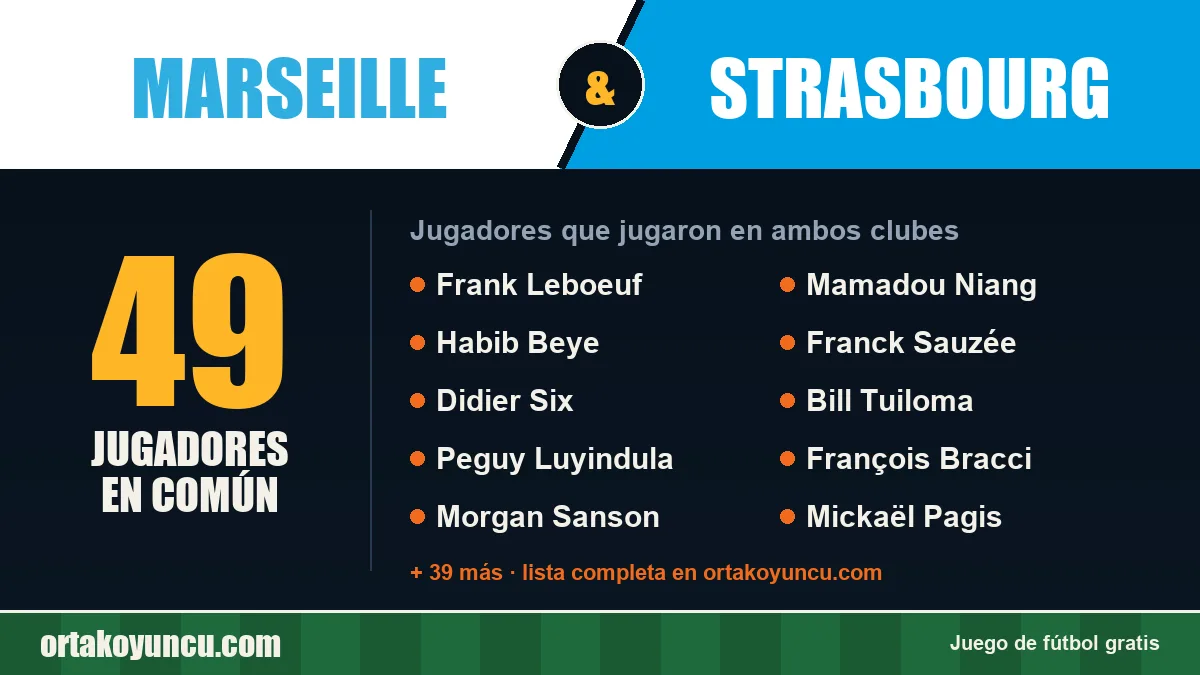 Jugadores que jugaron en Marseille y Strasbourg: 49 jugadores