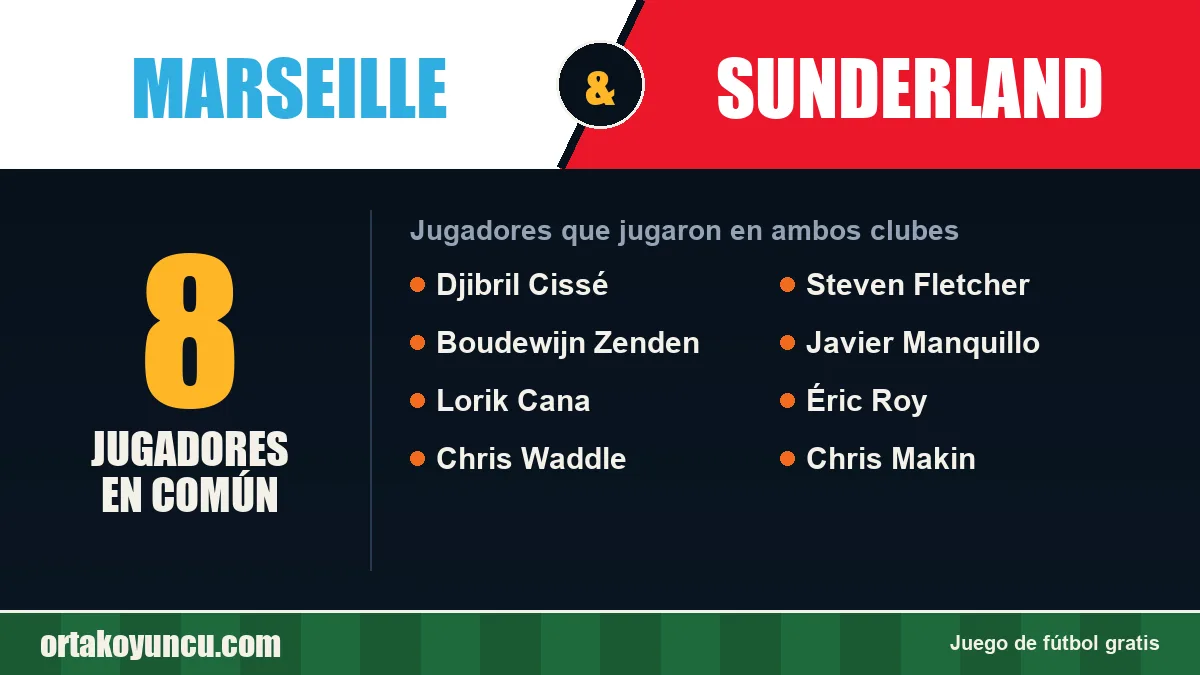Jugadores que jugaron en Marseille y Sunderland: 8 jugadores