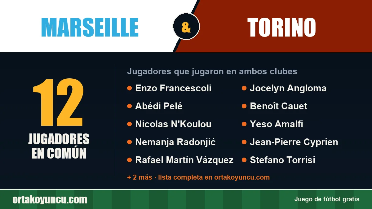 Jugadores que jugaron en Marseille y Torino: 12 jugadores