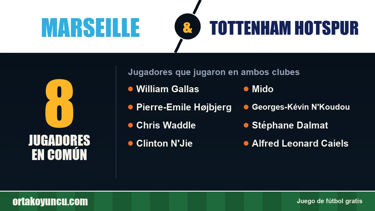 Jugadores que jugaron en Marseille y Tottenham Hotspur: 8 jugadores