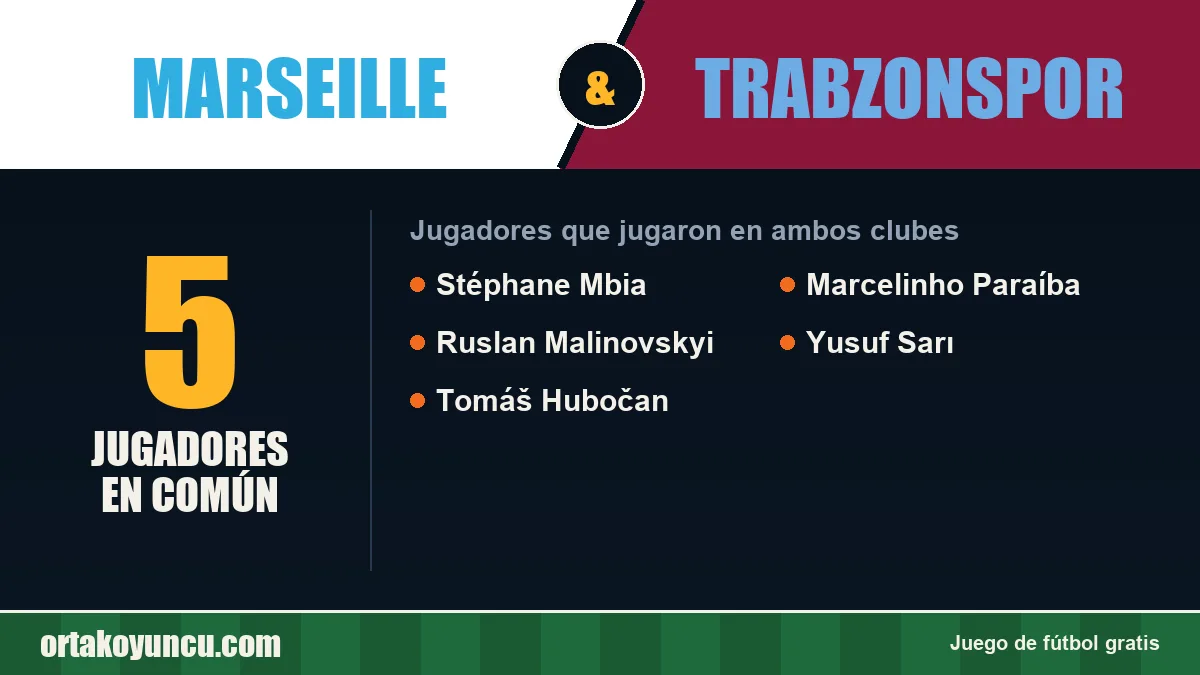 Jugadores que jugaron en Marseille y Trabzonspor: 5 jugadores