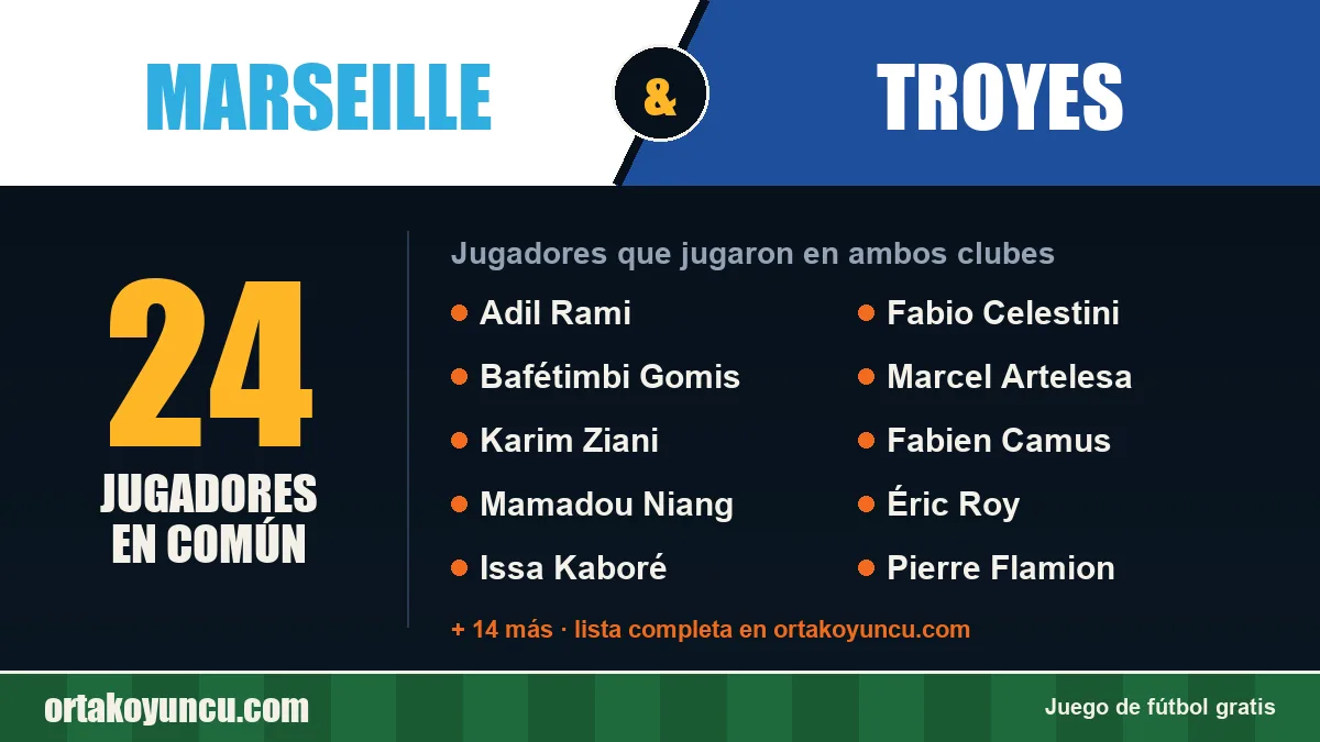 Jugadores que jugaron en Marseille y Troyes: 24 jugadores