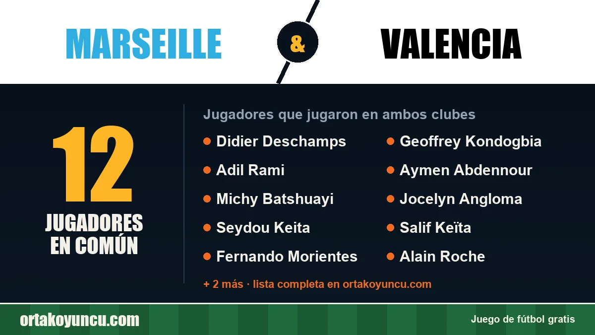 Jugadores que jugaron en Marseille y Valencia: 12 jugadores