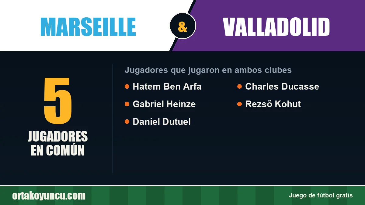 Jugadores que jugaron en Marseille y Valladolid: 5 jugadores