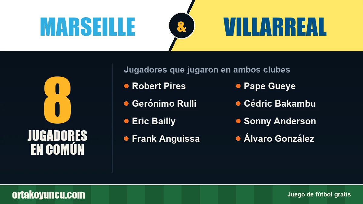 Jugadores que jugaron en Marseille y Villarreal: 8 jugadores