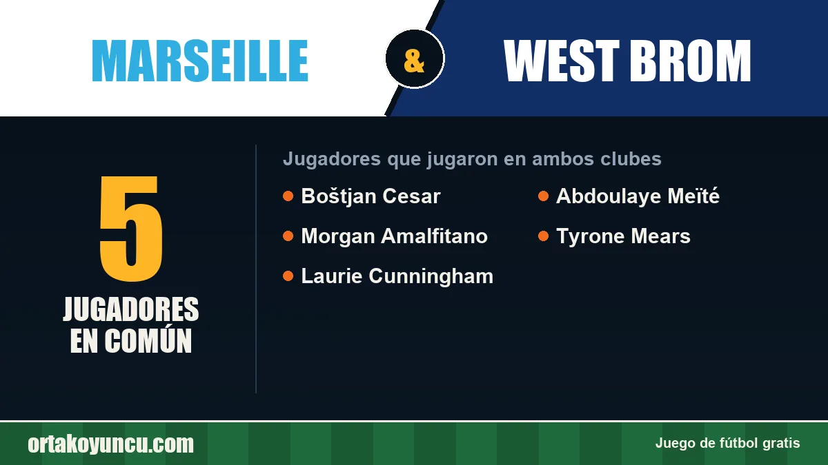 Jugadores que jugaron en Marseille y West Brom: 5 jugadores