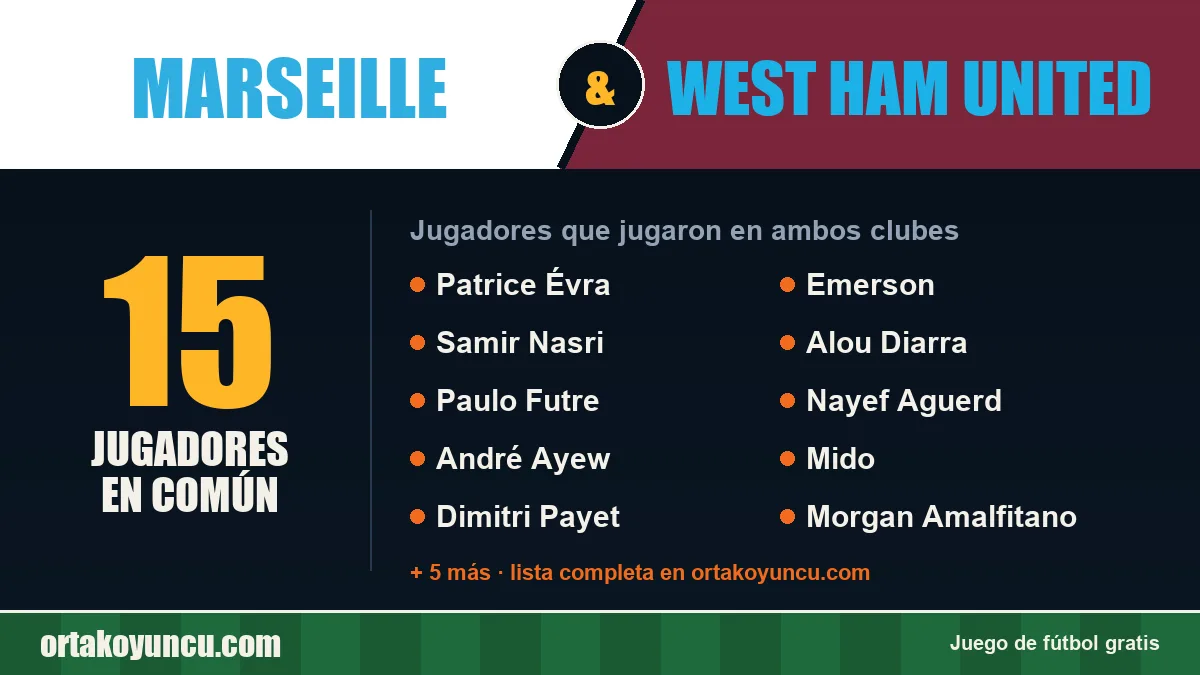 Jugadores que jugaron en Marseille y West Ham United: 15 jugadores