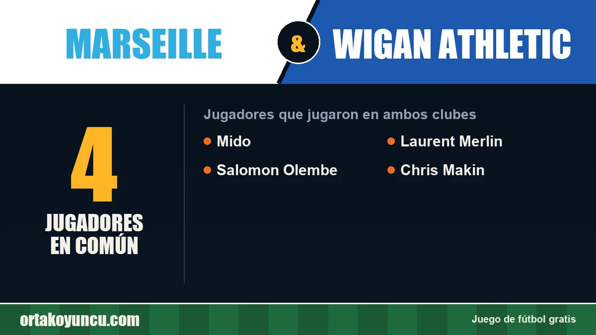 Jugadores que jugaron en Marseille y Wigan Athletic: 4 jugadores