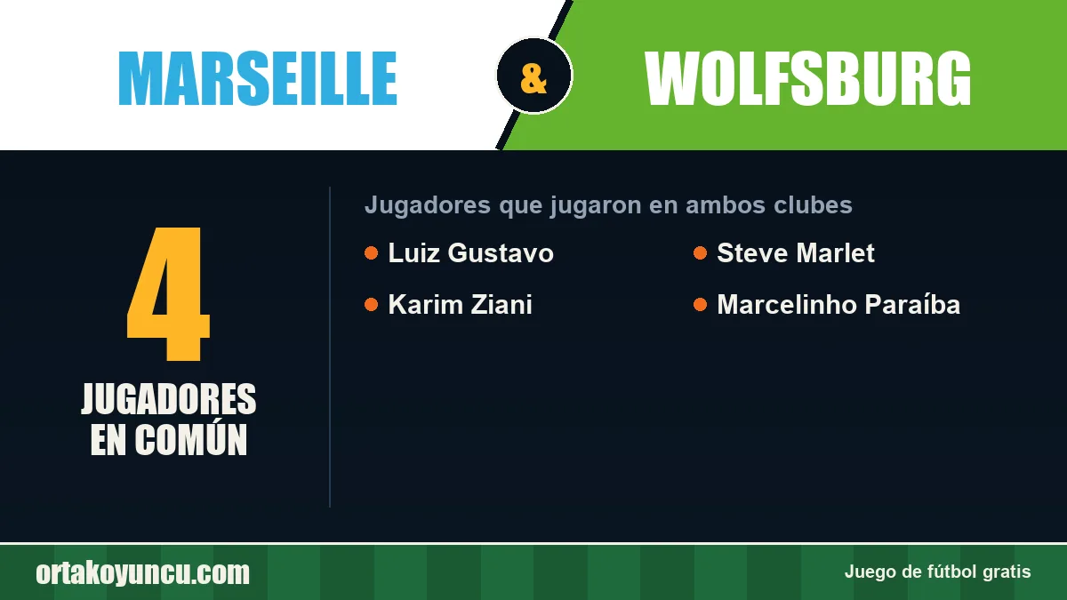 Jugadores que jugaron en Marseille y Wolfsburg: 4 jugadores