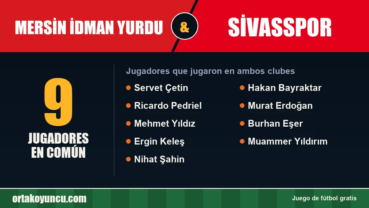 Jugadores que jugaron en Mersin İdman Yurdu y Sivasspor: 9 jugadores