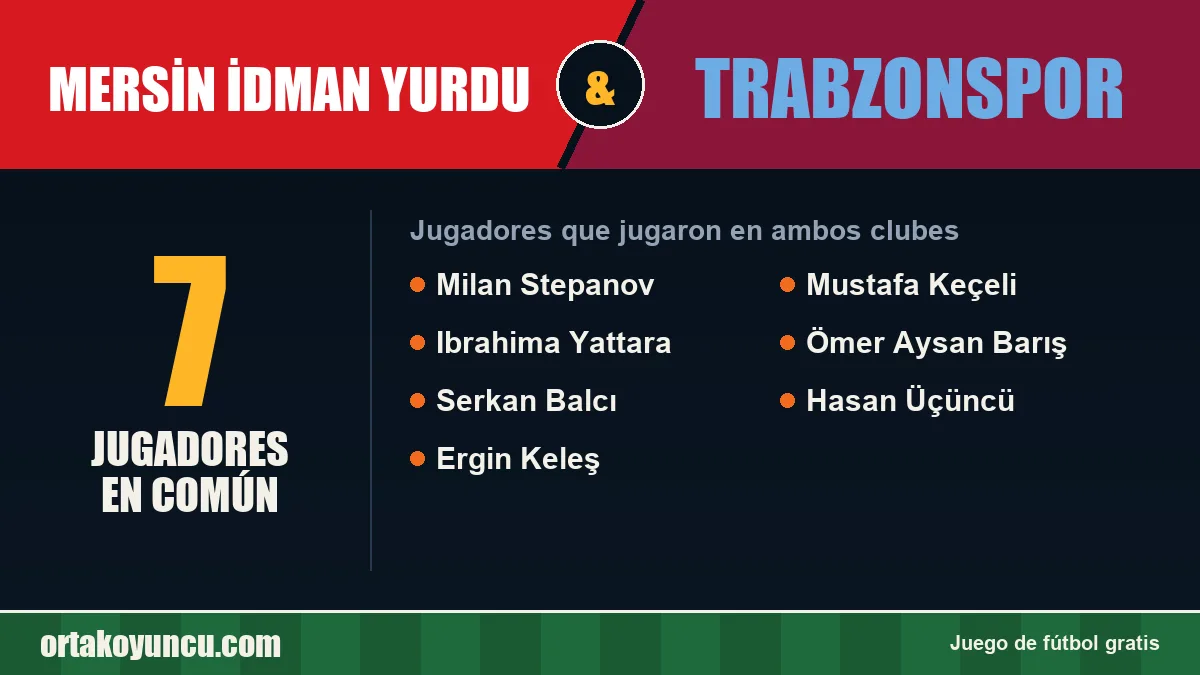 Jugadores que jugaron en Mersin İdman Yurdu y Trabzonspor: 7 jugadores