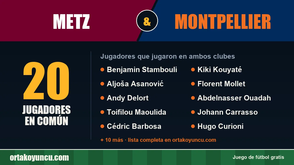 Jugadores que jugaron en Metz y Montpellier: 20 jugadores