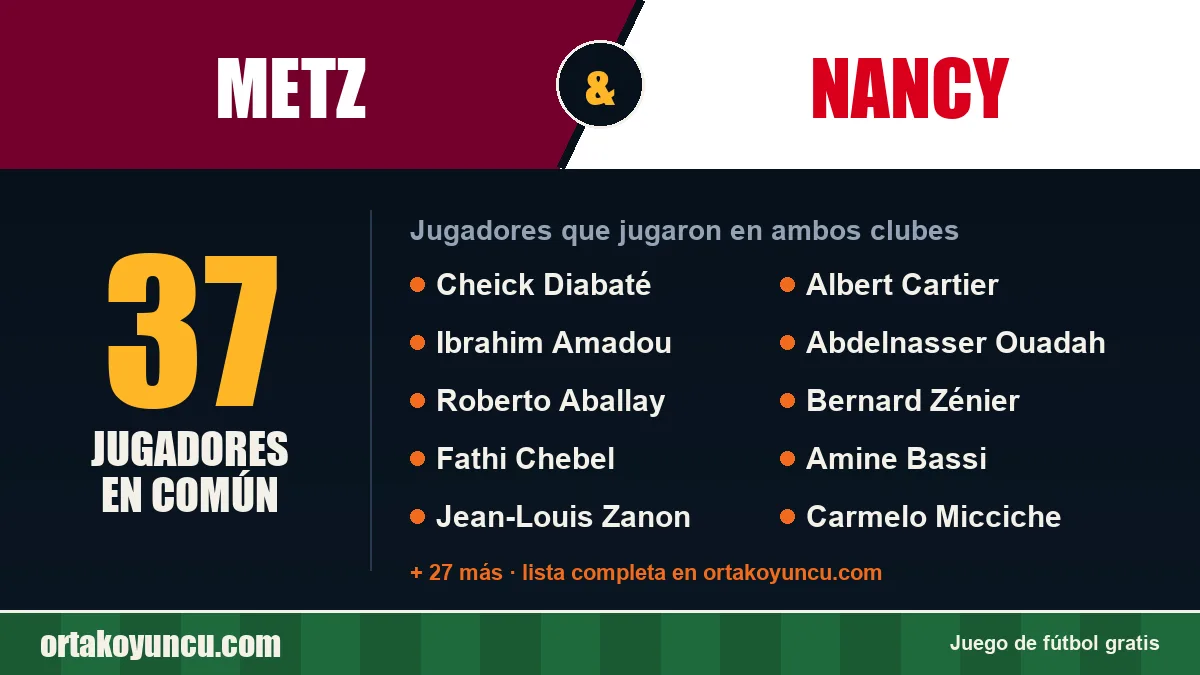 Jugadores que jugaron en Metz y Nancy: 37 jugadores