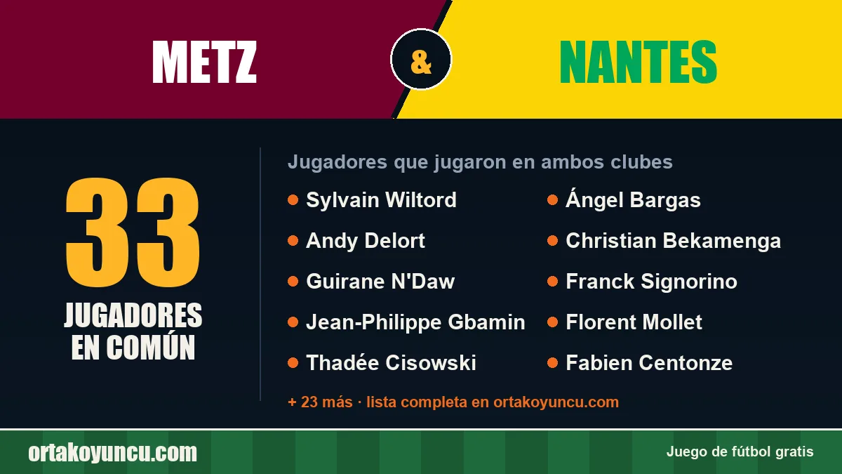 Jugadores que jugaron en Metz y Nantes: 33 jugadores