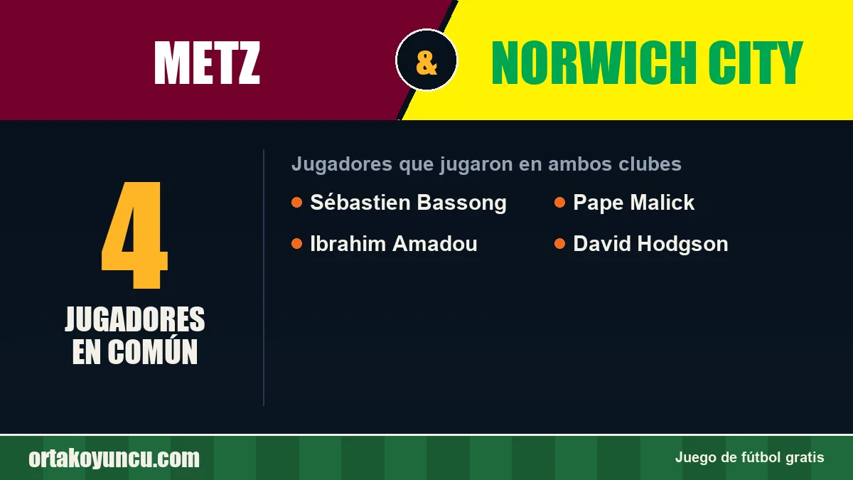 Jugadores que jugaron en Metz y Norwich City: 4 jugadores