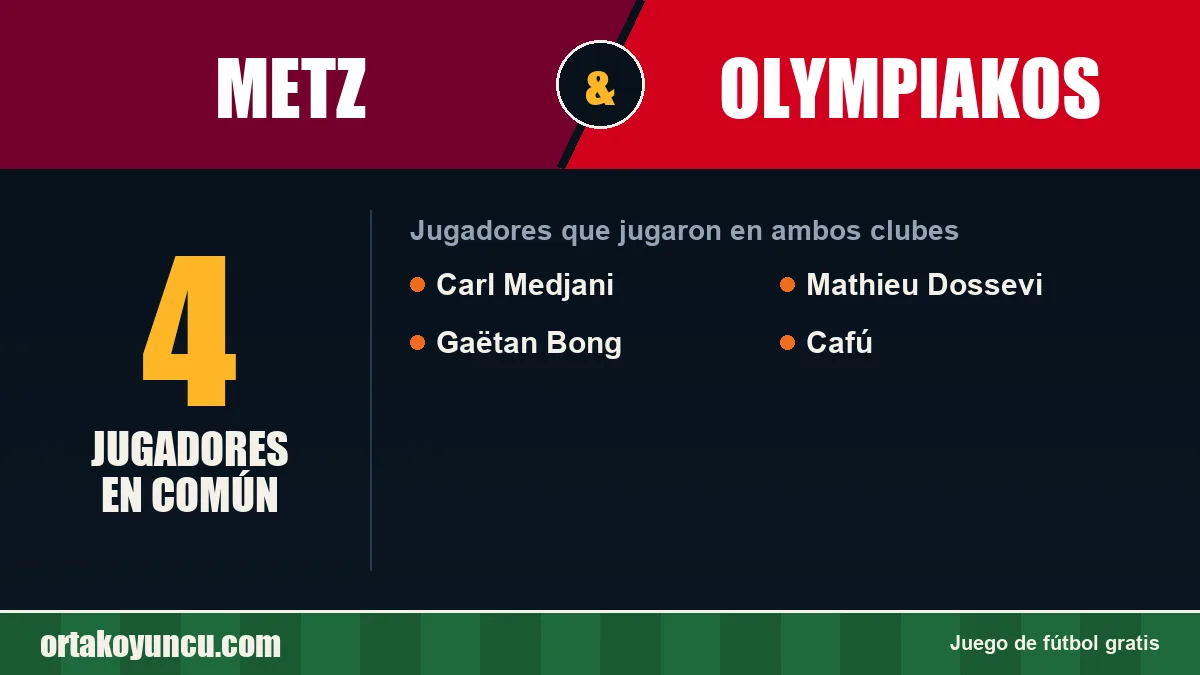 Jugadores que jugaron en Metz y Olympiakos: 4 jugadores