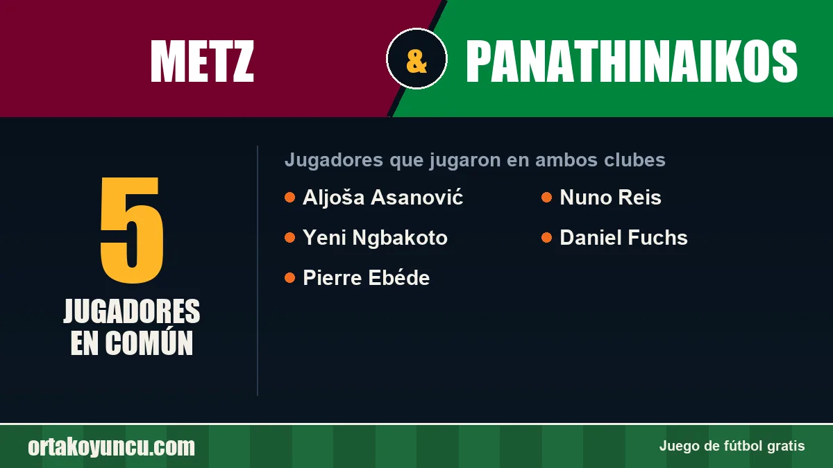 Jugadores que jugaron en Metz y Panathinaikos: 5 jugadores