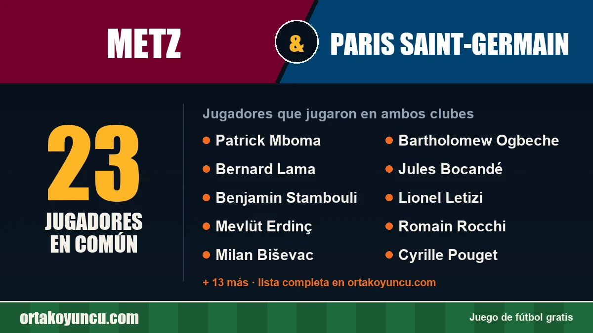 Jugadores que jugaron en Metz y Paris Saint-Germain: 23 jugadores