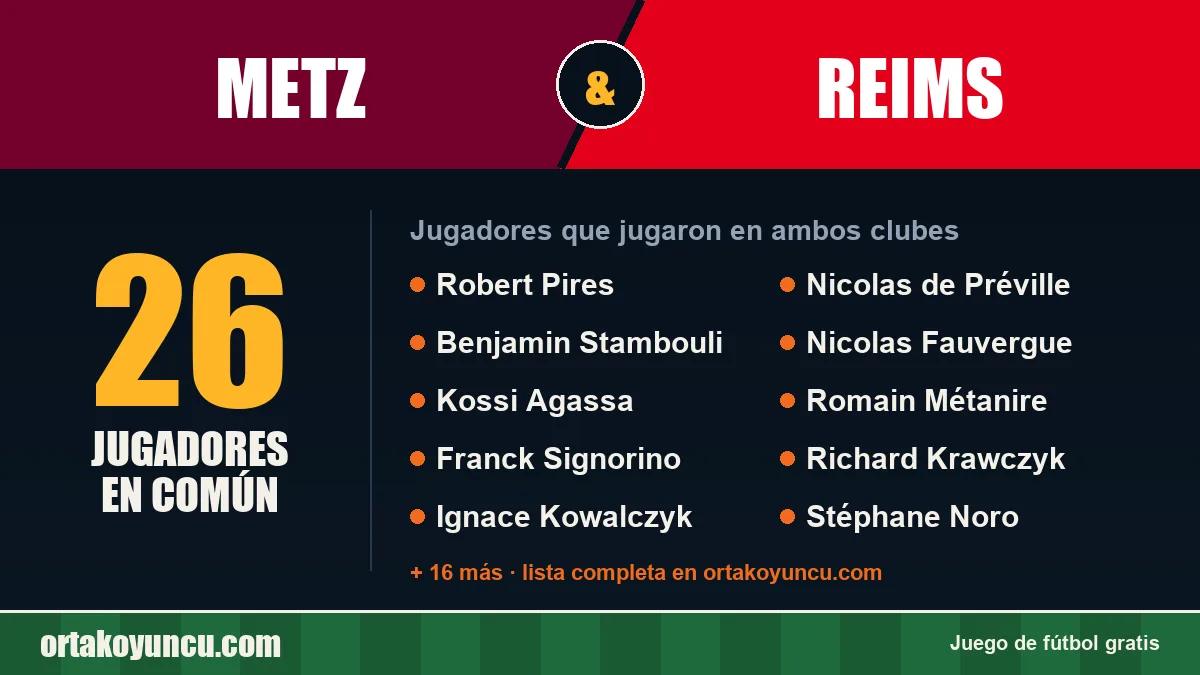 Jugadores que jugaron en Metz y Reims: 26 jugadores