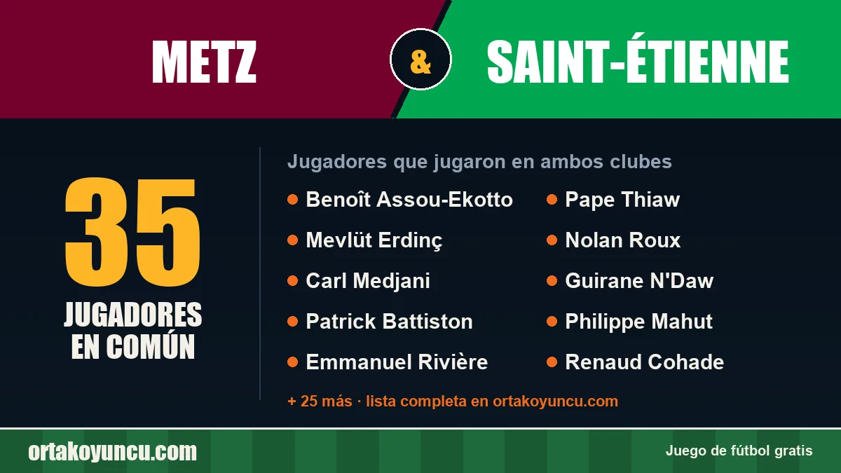 Jugadores que jugaron en Metz y Saint-Étienne: 35 jugadores