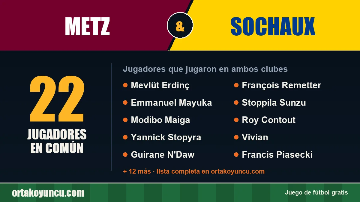 Jugadores que jugaron en Metz y Sochaux: 22 jugadores