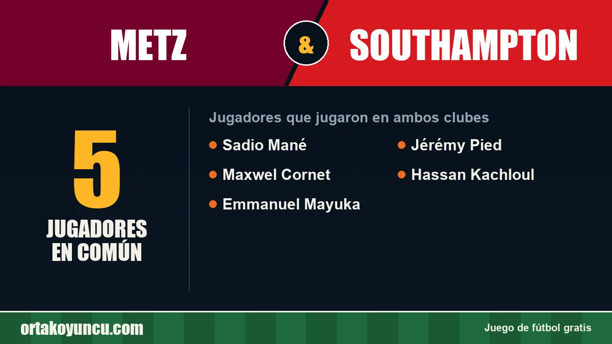 Jugadores que jugaron en Metz y Southampton: 5 jugadores