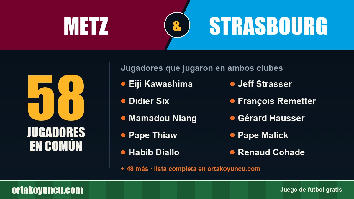 Jugadores que jugaron en Metz y Strasbourg: 58 jugadores