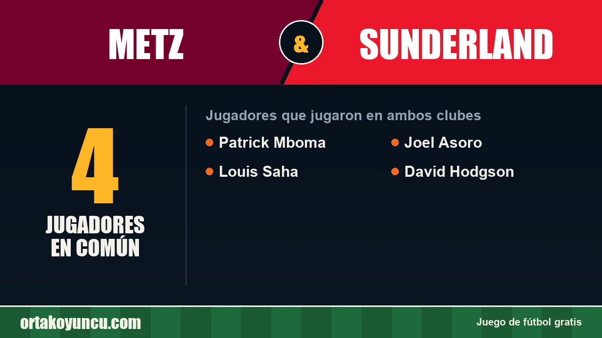 Jugadores que jugaron en Metz y Sunderland: 4 jugadores