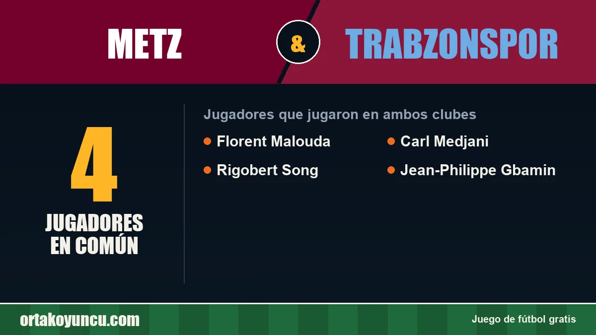 Jugadores que jugaron en Metz y Trabzonspor: 4 jugadores
