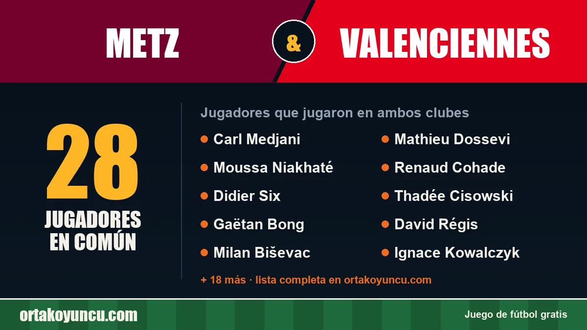 Jugadores que jugaron en Metz y Valenciennes: 28 jugadores