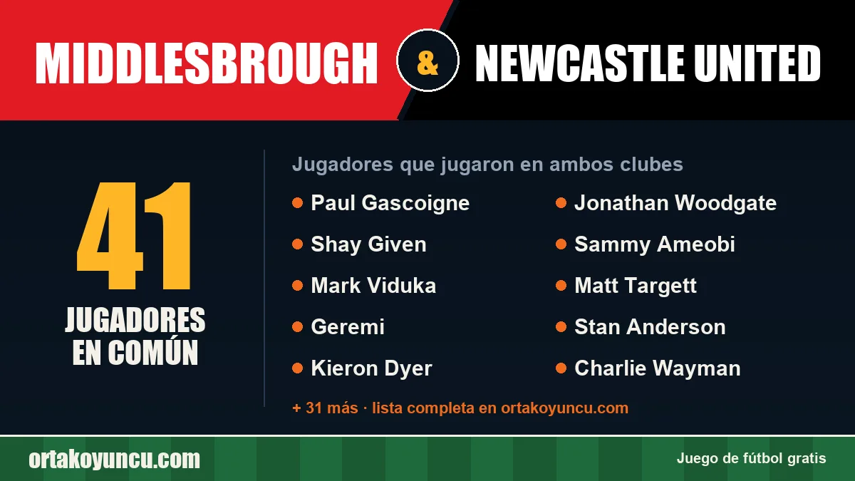 Jugadores que jugaron en Middlesbrough y Newcastle United: 41 jugadores